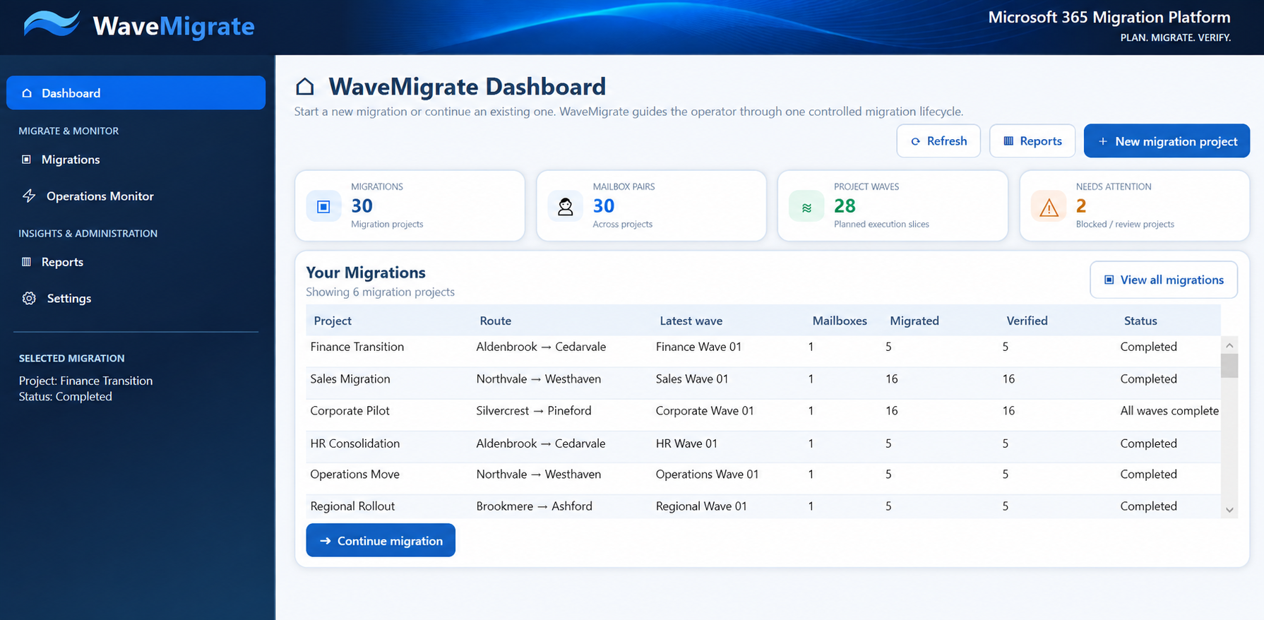Dashboard with fictional migration projects and tenant routes